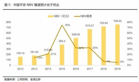 平安证券积分怎么赚的