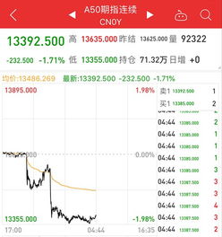 股票周末如何交易到周六
