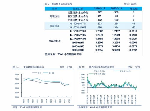 股票周末如何交易到周六