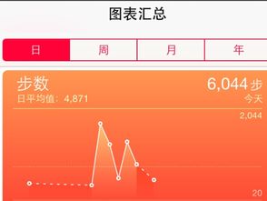 证券基础体温怎么