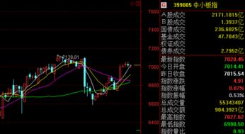 如何看股票历年行情分析