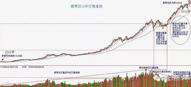 缅甸如何投资股票 缅甸如何投资股票