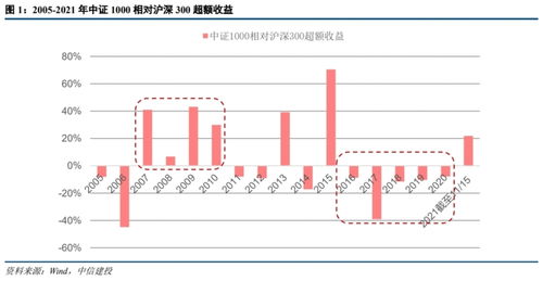 怎么让证券有市值