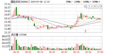国投安信证券待遇怎么样