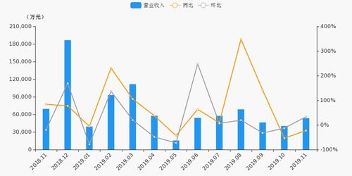 国投安信证券待遇怎么样