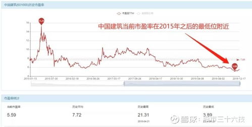 如何看股票pe多少