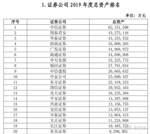 证券工作怎么选