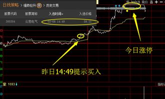 如何选拉升前的强势股票