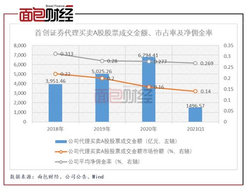 如何看自己股票的佣金率