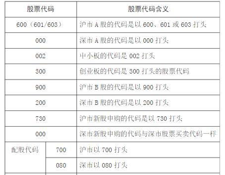 证券怎么分类最实用