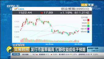 科创板股票如何申购 科创板股票如何申购
