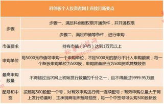 科创板股票如何申购 科创板股票如何申购