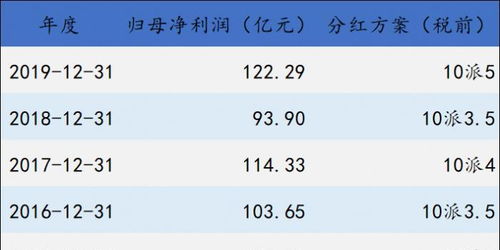 中信证券现金怎么赎回