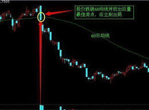 如何判断股票成交量
