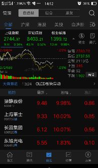 如何股票自选池