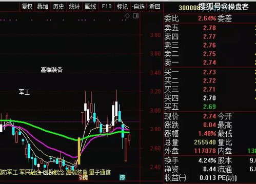 如何股票自选池