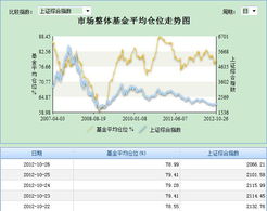 证券仓位怎么算