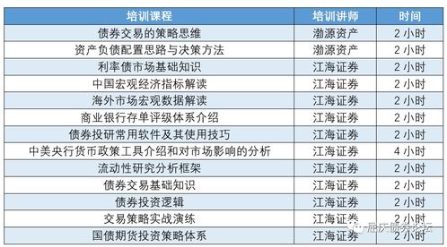 证券投资分析怎么培训