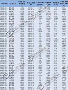 股票如何整理数据