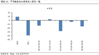 兴业证券怎么调节字体 兴业证券怎么调节字体