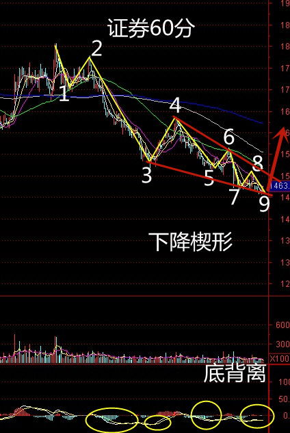 财富证券怎么开通st