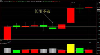 如何分析股票上涨和下跌