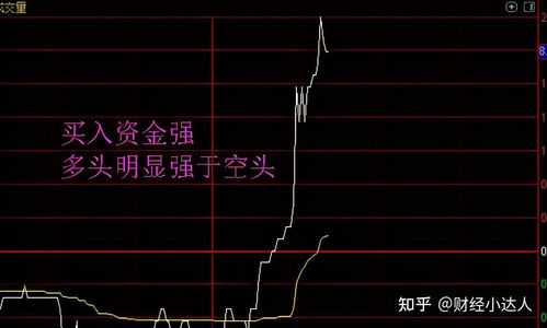 如何分析股票上涨和下跌