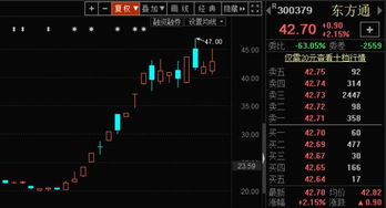 如何提前布局科技股票