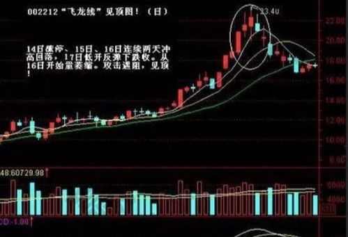 股票如何做杠杆