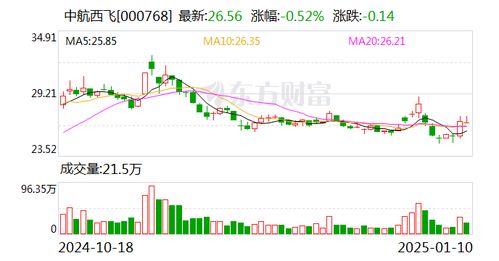 证券市值怎么提出来 证券市值怎么提出来