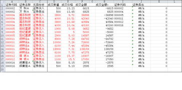 证券 值怎么计算