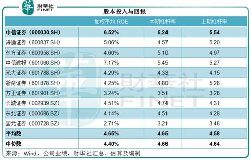 证券 值怎么计算