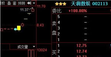 如何评价奇才股票