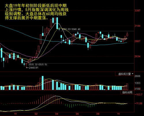 过年前股票如何走高 过年前股票如何走高