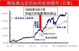 期货如何看到股票最高点