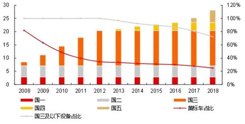 长江证券怎么更新