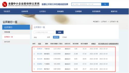 股票如何才能打新中签呢