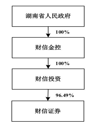 华宝证券怎么开创业板