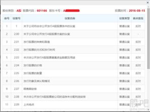 股票如何投票成功