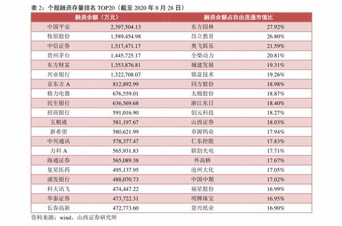长城证券怎么融资融券