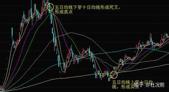 如何股票买点 如何股票买点