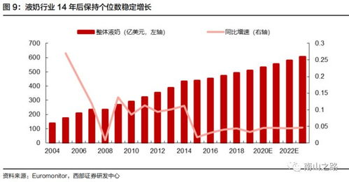伊利明天股票如何买