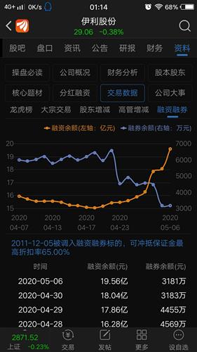 伊利明天股票如何买