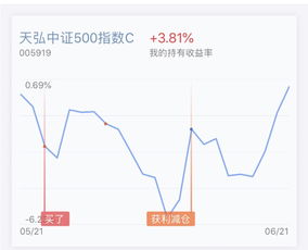 如何读懂股票价格走势