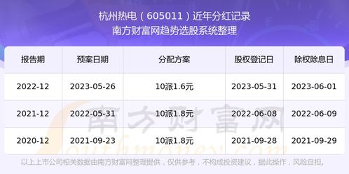 如何查找哪些股票分红股