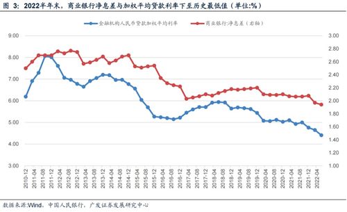 广发证券每日盈利怎么样