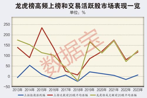 如何跟踪股票席位 如何跟踪股票席位
