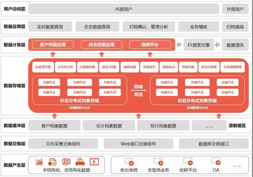 证券文书工作怎么样