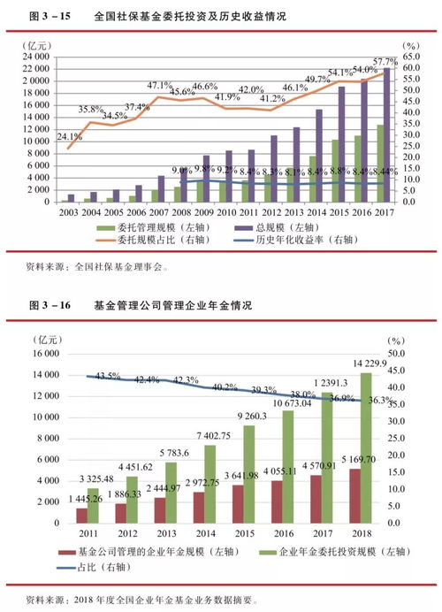 证券投资怎么炒期货
