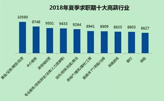 证券投资怎么炒期货